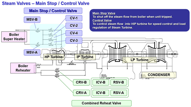Control Device