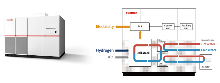 Fuel Cell