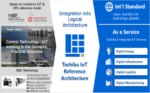 IoT Solutions For Power Plants & Remote Monitoring & Diagnostics Centre (RMDC)