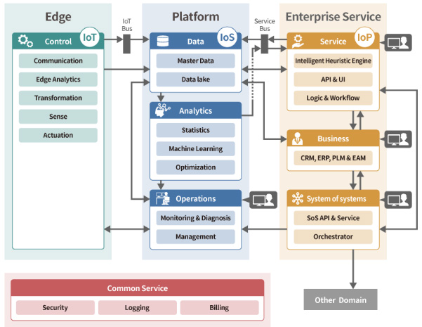 IoT Solutions For Power Plants & Remote Monitoring & Diagnostics Centre (RMDC)
