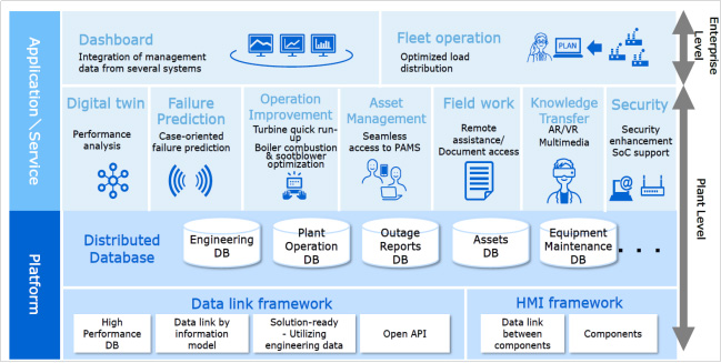 IoT Solutions For Power Plants & Remote Monitoring & Diagnostics Centre (RMDC)