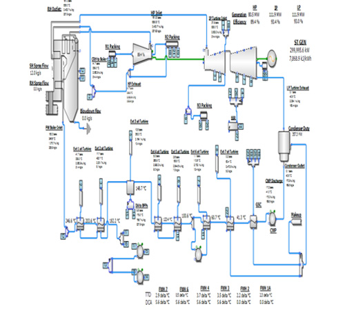 IoT Solutions For Power Plants & Remote Monitoring & Diagnostics Centre (RMDC)