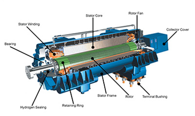 water-cooled-generator